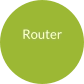 Router