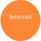 Internet